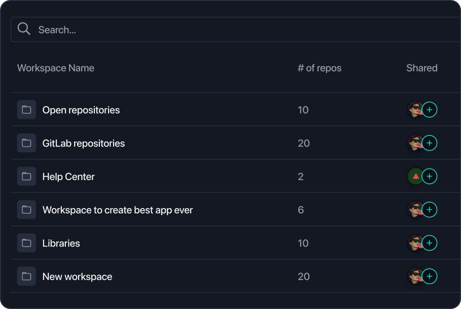 Workspaces example